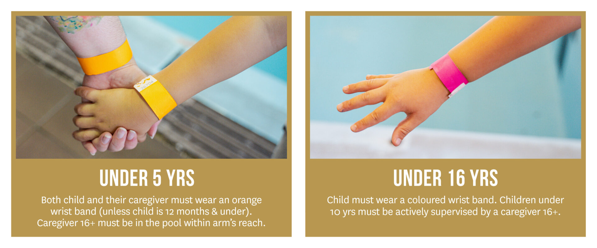 Two infographics of which age groups need to wear wristbands in the pool