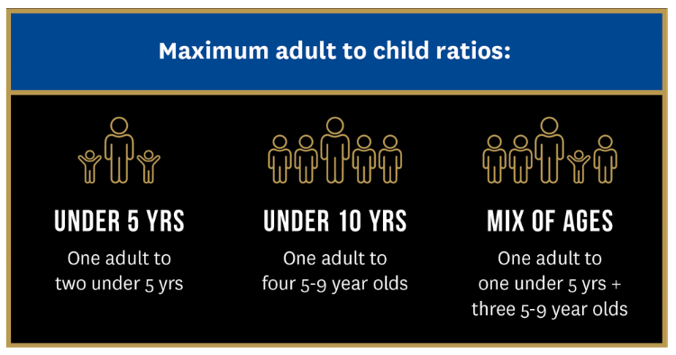 Infographic of maximum adult to child ratios while in the pool area or swimming in the pool