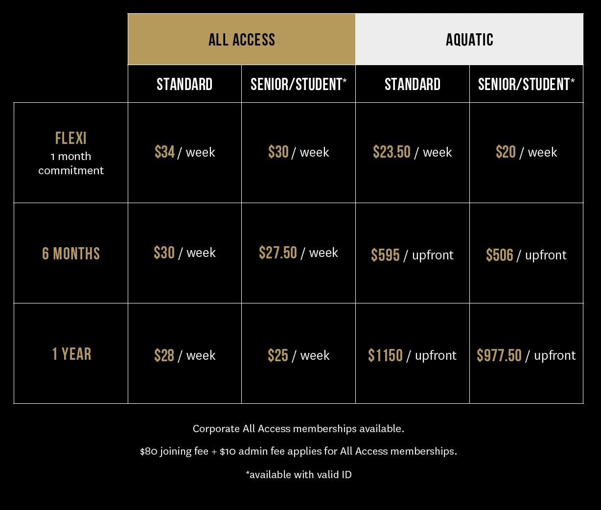 Member prices table