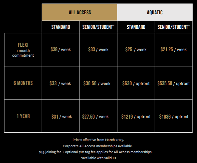 All Access & Aquatic Membership Prices