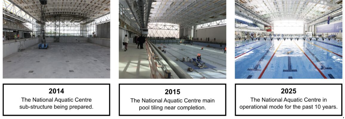 The National Aquatic Centre being built