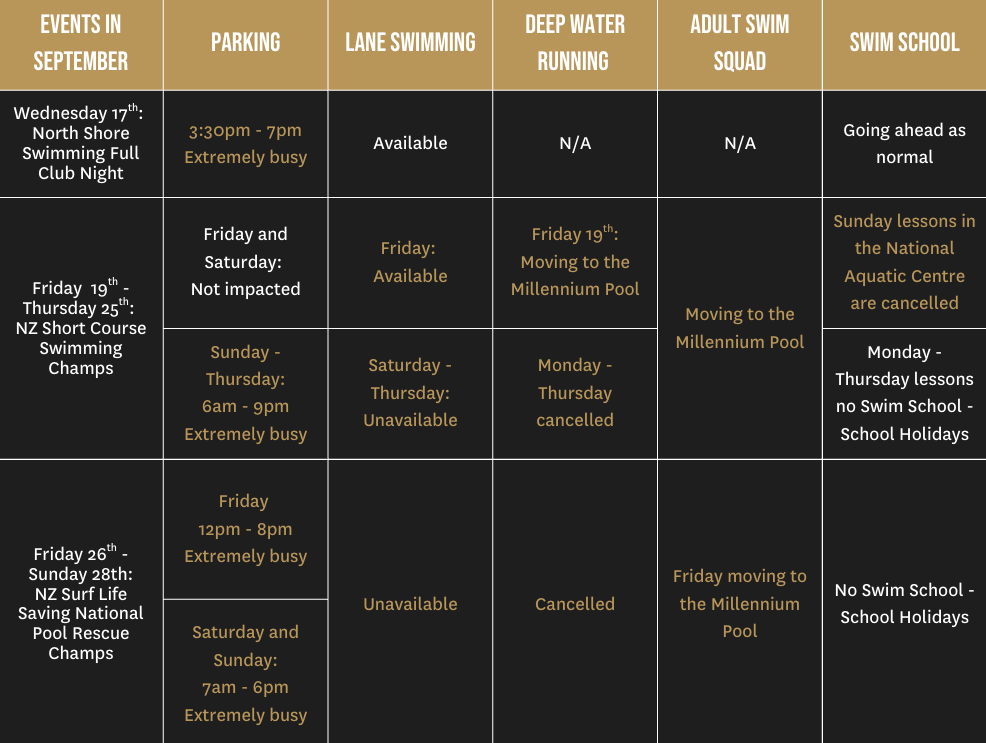 September Events at AUT Millennium