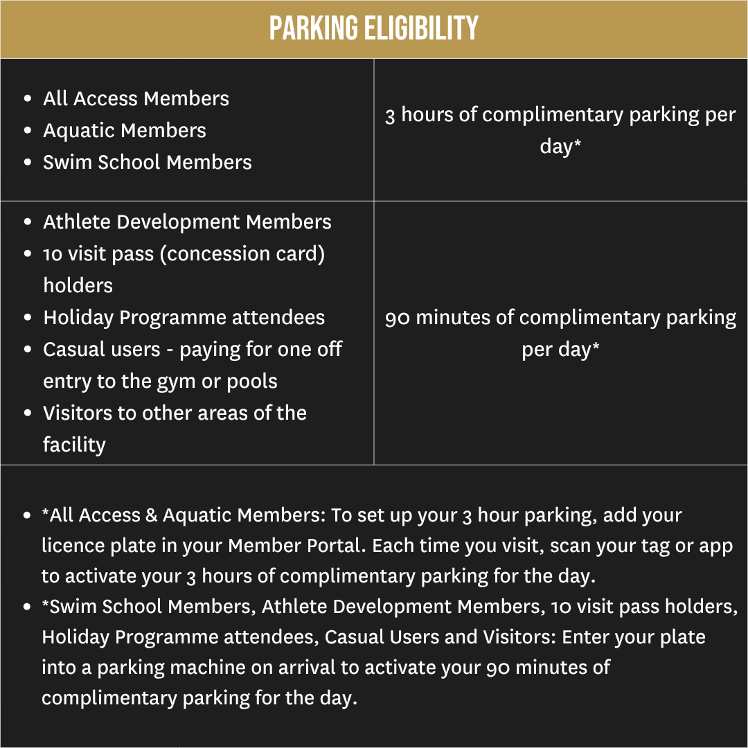 Parking Benefits for each user group