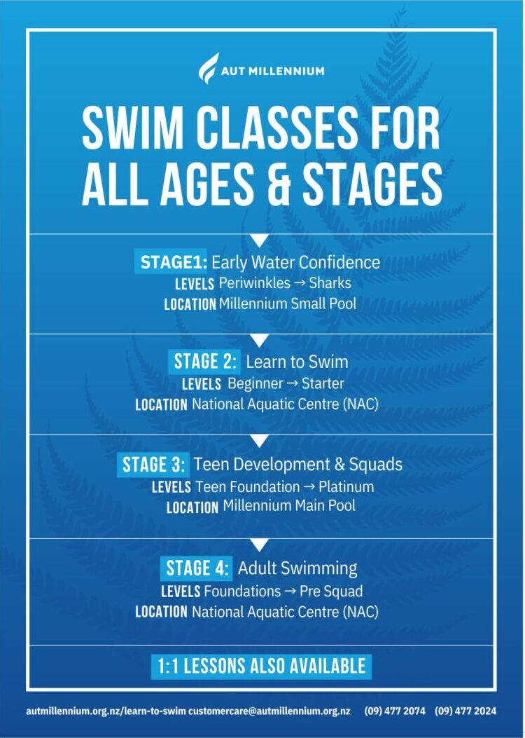 Swim School Progression Pathway