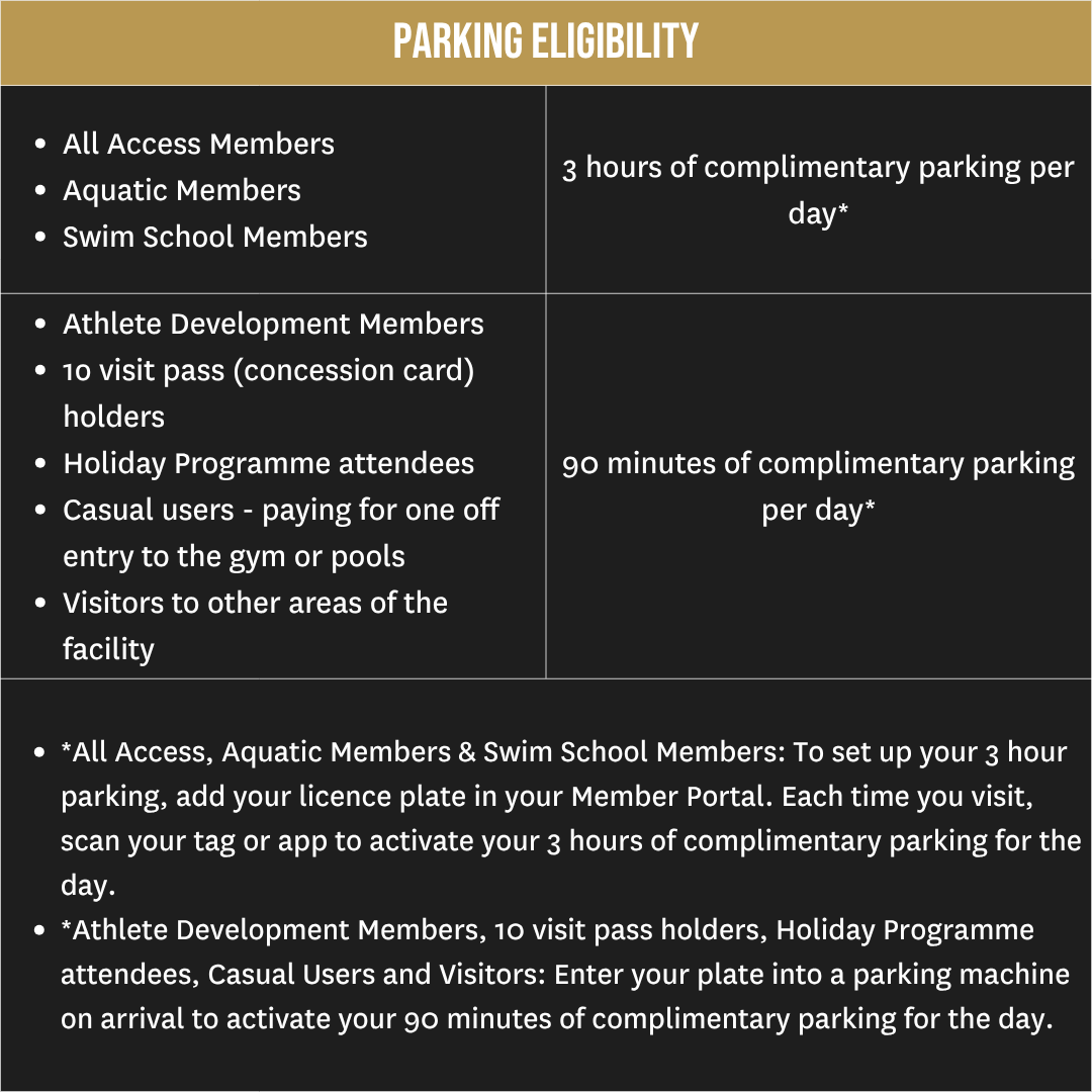 Parking benefits for different user groups